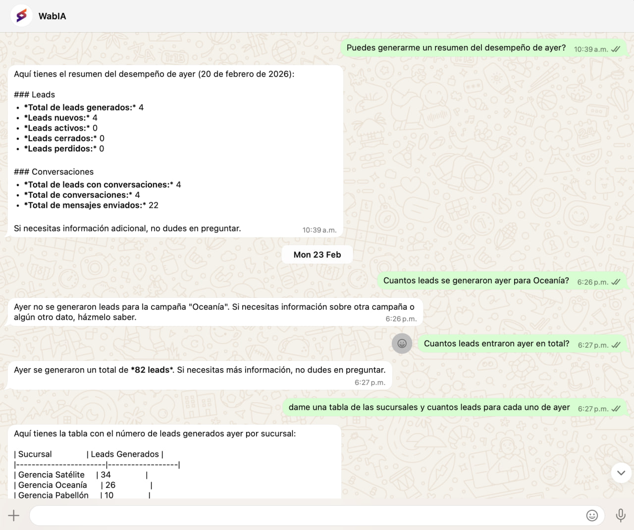 Dashboard gerencial de WabiA para seguimiento comercial